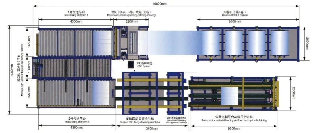 Air Auto Square Duct Line Six for Duct Production